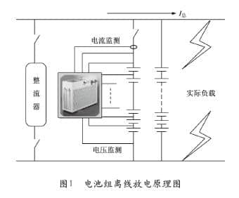 针对圣阳阀控密封铅酸蓄电池特点进行节能环保容量实验方法分析（1）