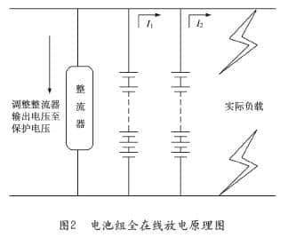 针对圣阳阀控密封铅酸蓄电池特点进行节能环保容量实验方法分析（1）